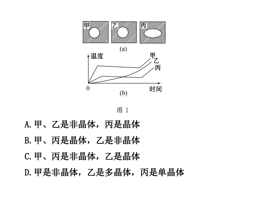 九章节固体液体和物态变化60分钟100分_第3页