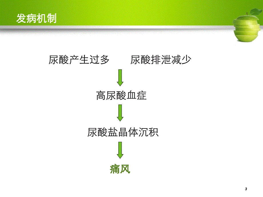 痛风的诊治及调护_第3页