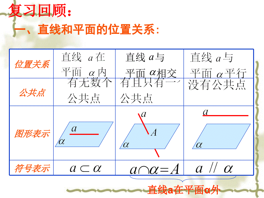 高一数学直线与平面平行性质课件.ppt_第2页