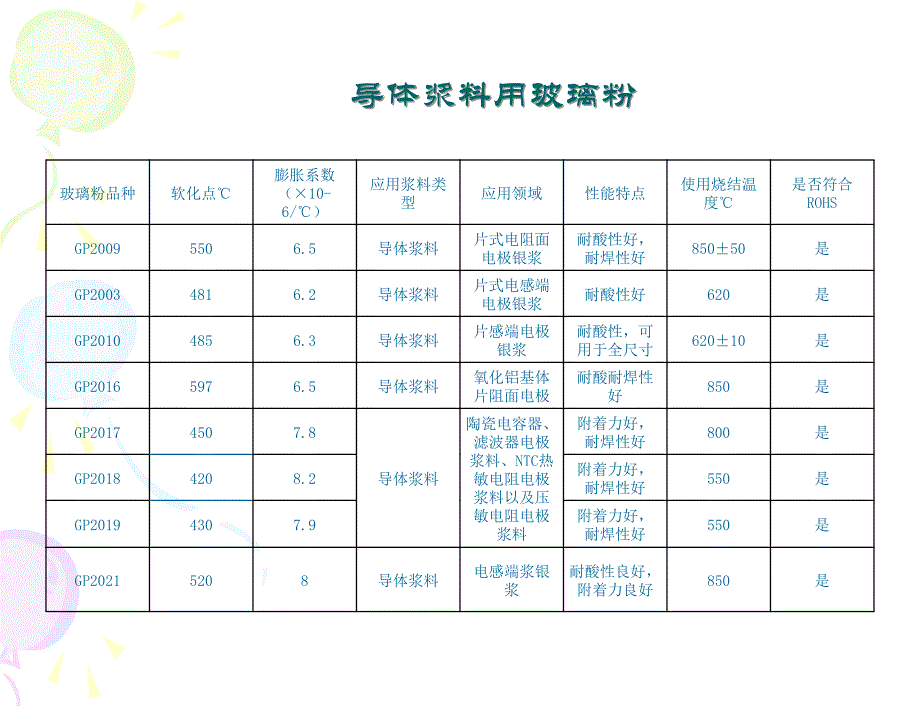 电子浆料及油墨用玻璃粉产品介绍_第4页