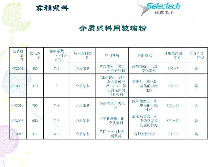 电子浆料及油墨用玻璃粉产品介绍_第5页