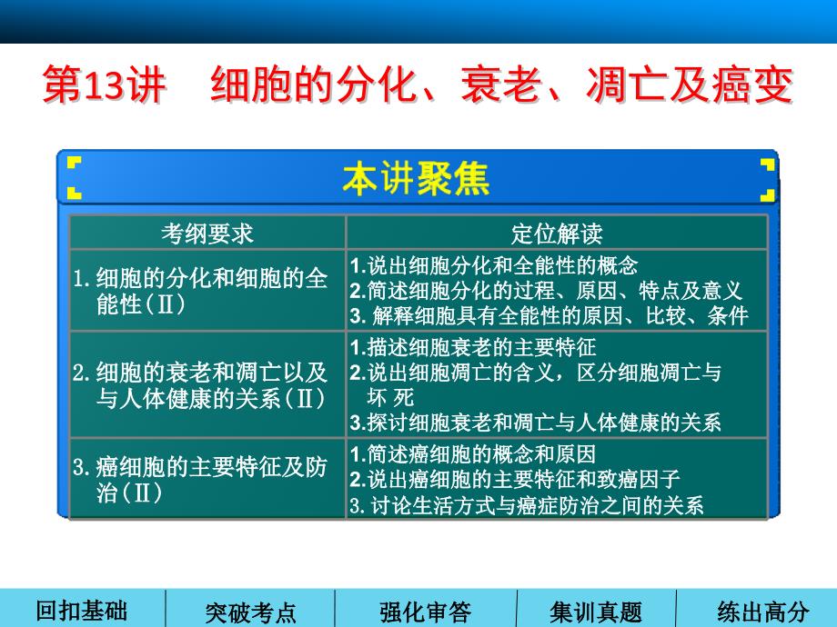 高三一轮复习课件细胞的分化衰老凋亡及癌变_第1页