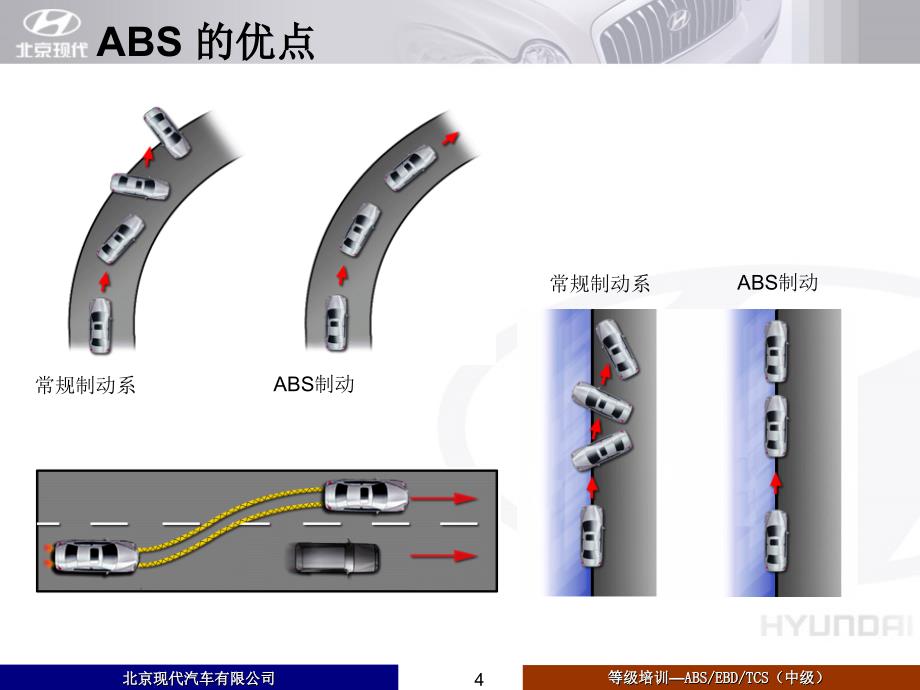 汽车培训资料：ABS EBD TCS培训_第4页