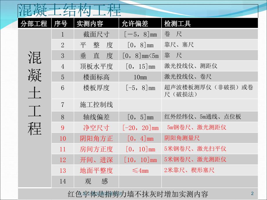 土木工程实测实量培训课件_第2页