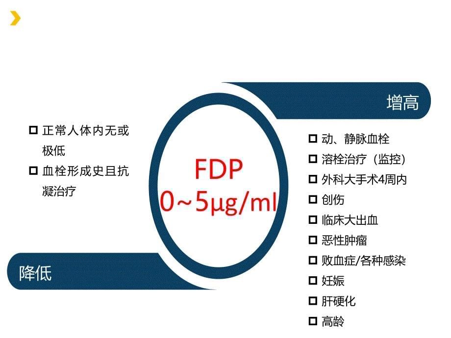 DD和FDP检测的临床意义_第5页