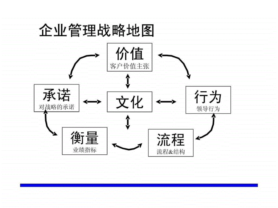 中层管理干部技能技巧提升实战训练销售团队的演进管理_第4页