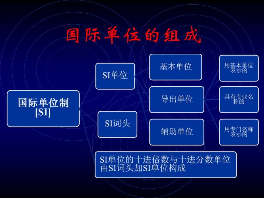 国际单位制SI_第3页