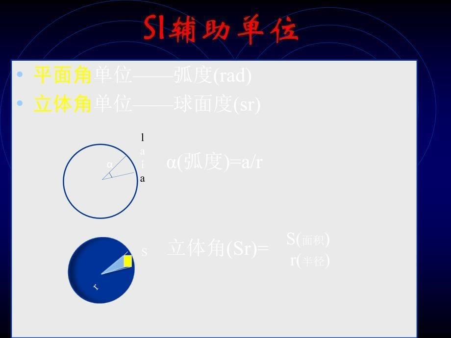 国际单位制SI_第5页