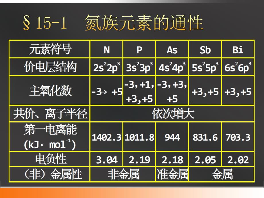 宋天佑无机化学 第15章氮族元素_第2页