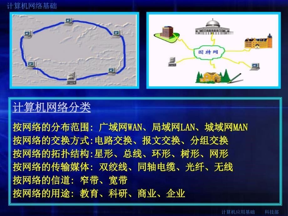 计算机网络础知识培训课件_第5页