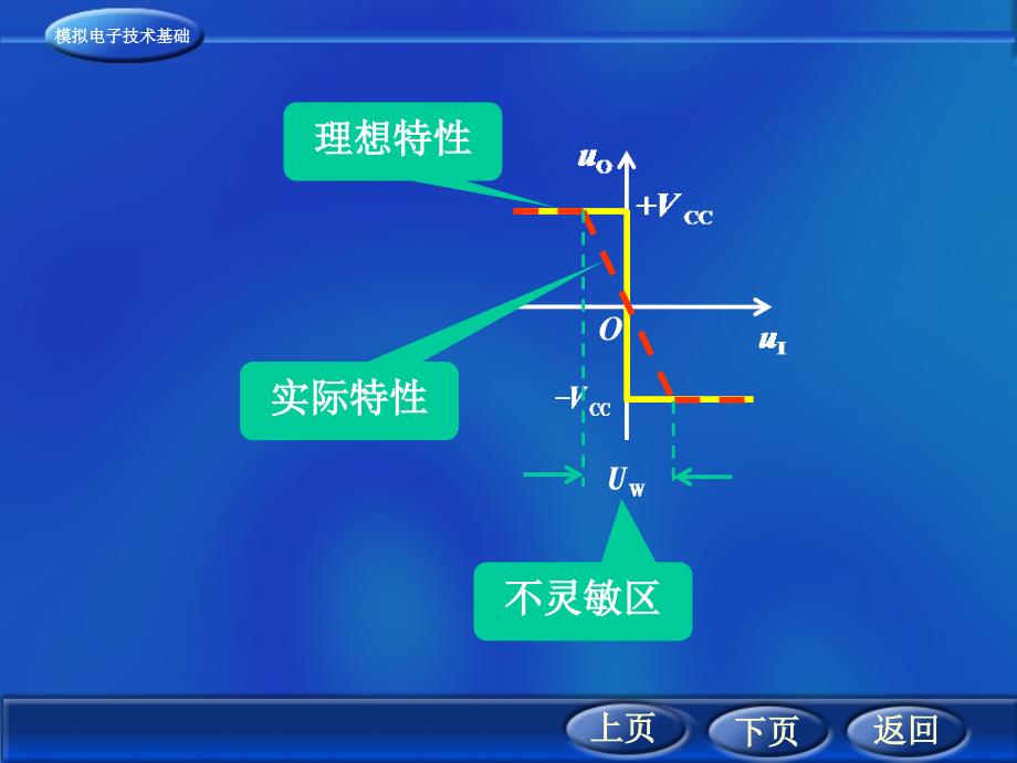 功能用来比较输入电压相对大小_第4页