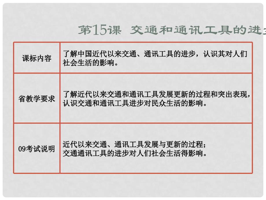 高中历史： 新课标 第5单元 第15课 交通和通讯工具的进步 课件新人教版必修2_第3页