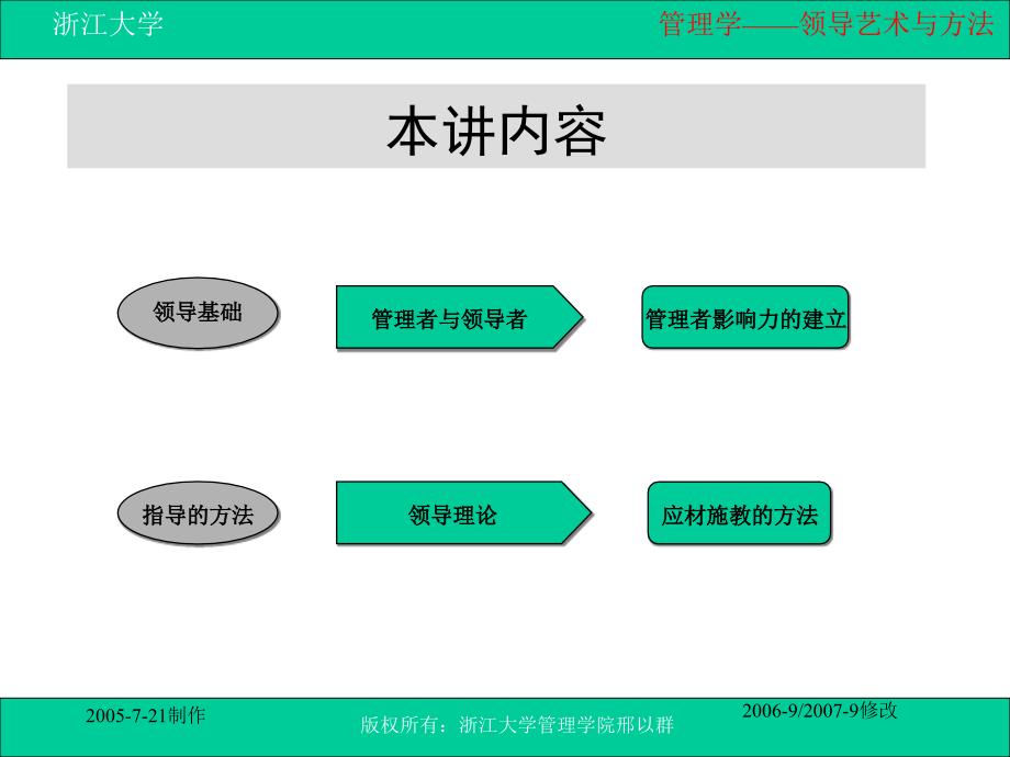 《领导艺术与方法》PPT课件_第3页