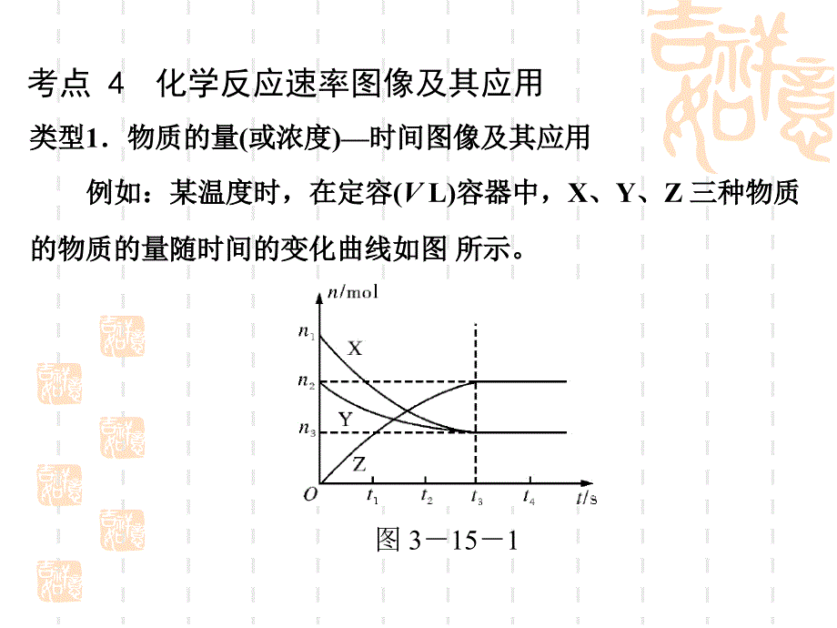 化学反应速率图像_第4页