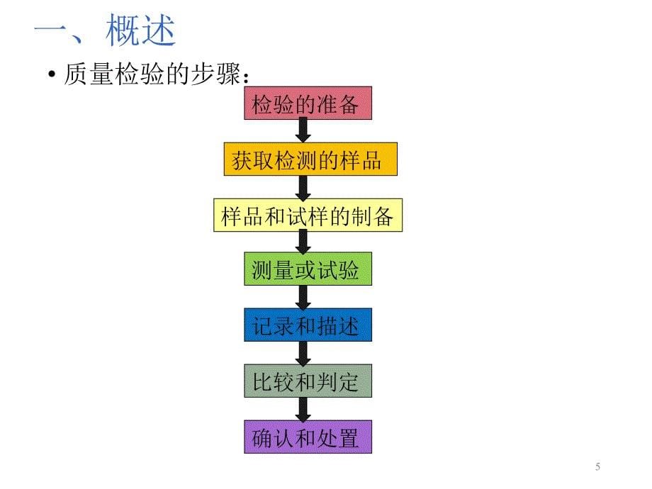 检验员培训PPT课件_第5页