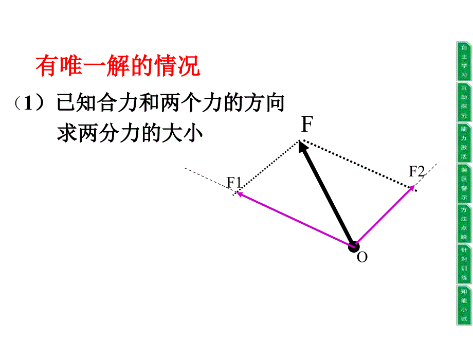 力的分解课件 (2)_第3页