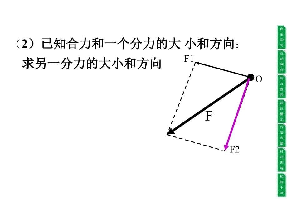 力的分解课件 (2)_第5页