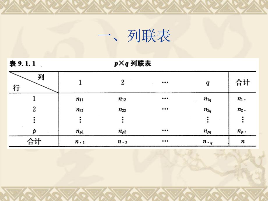 第九章-对应分析课件_第4页