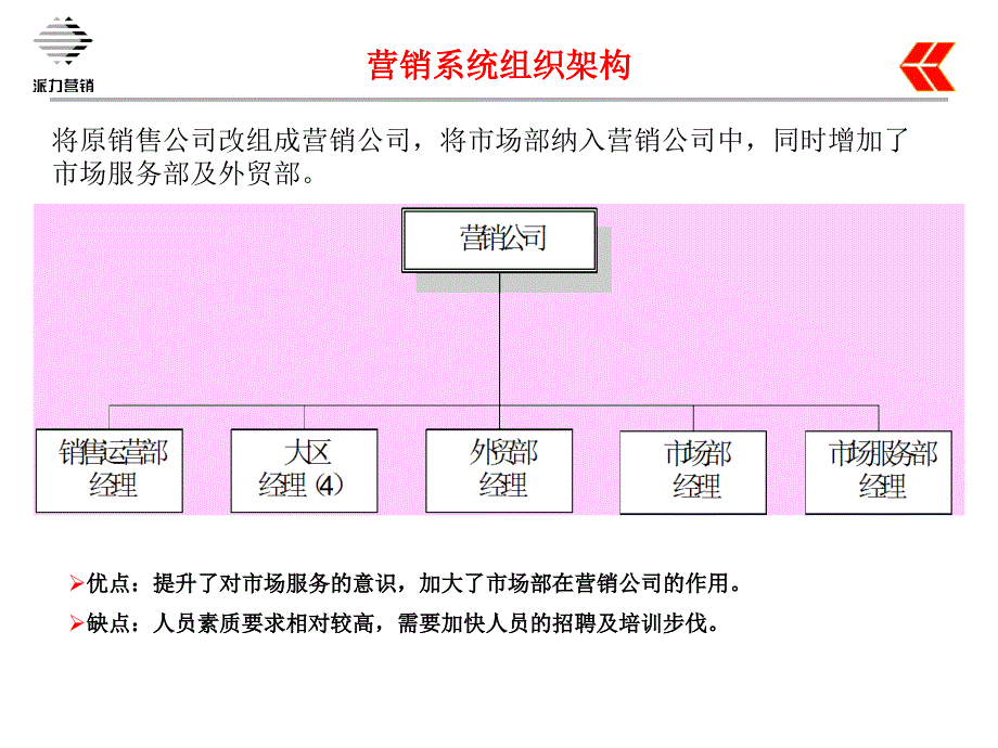 惠泉组织架构_第4页