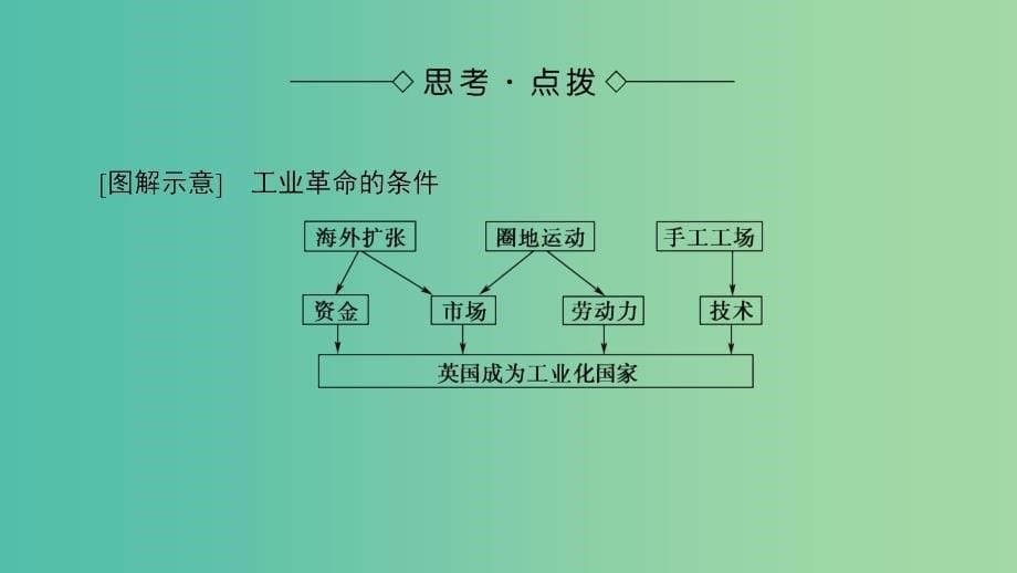 高中历史第2单元资本主义世界市场的形成和发展第7课第一次工业革命课件新人教版.ppt_第5页