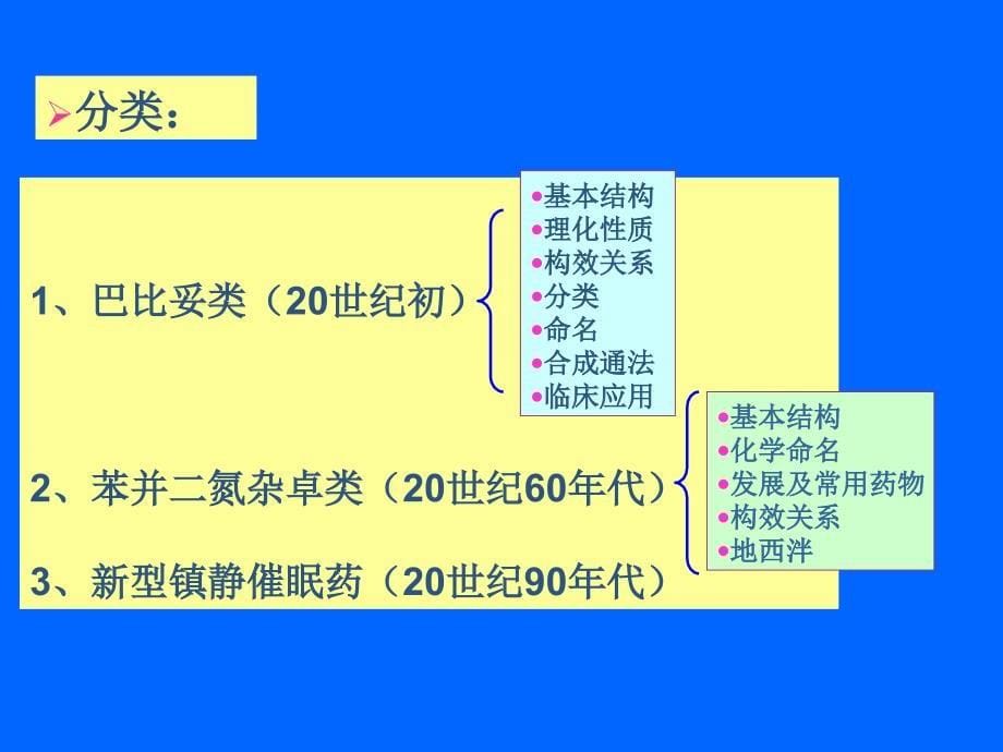 第二章中枢神经系统药物CentralNervousSystemrugs_第5页