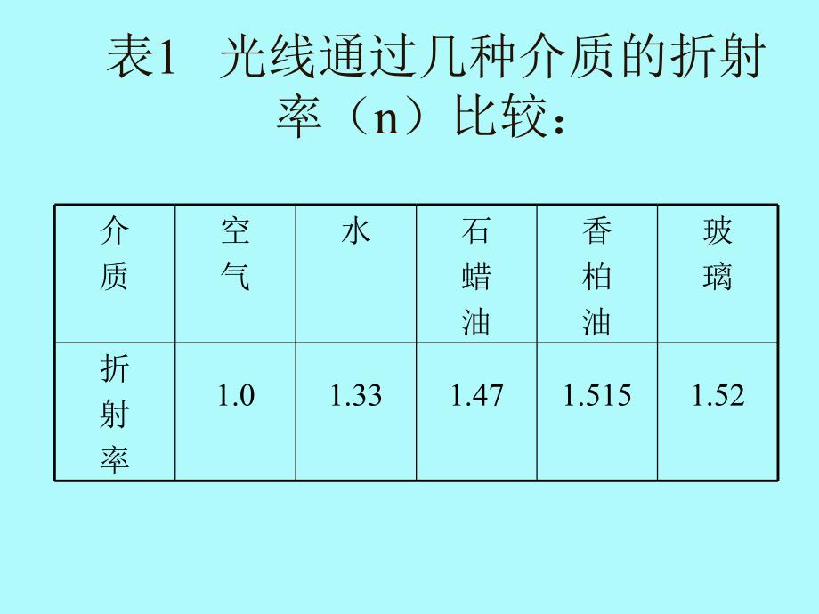 《显微镜的使用》PPT课件.ppt_第4页