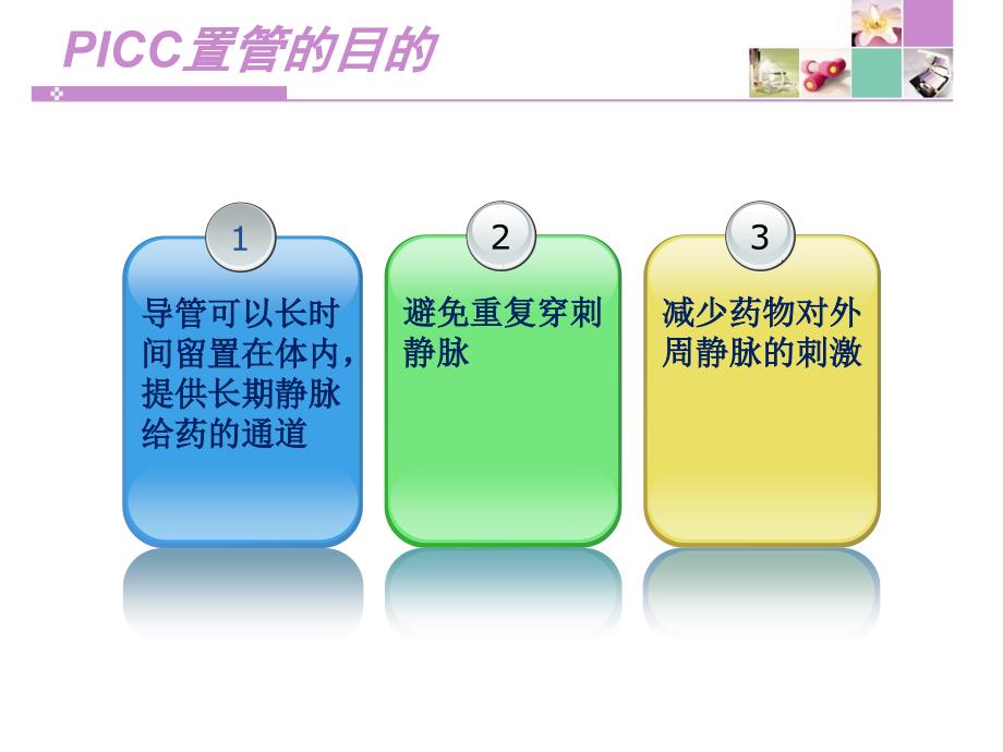 PICC置管术幻灯片课件_第3页