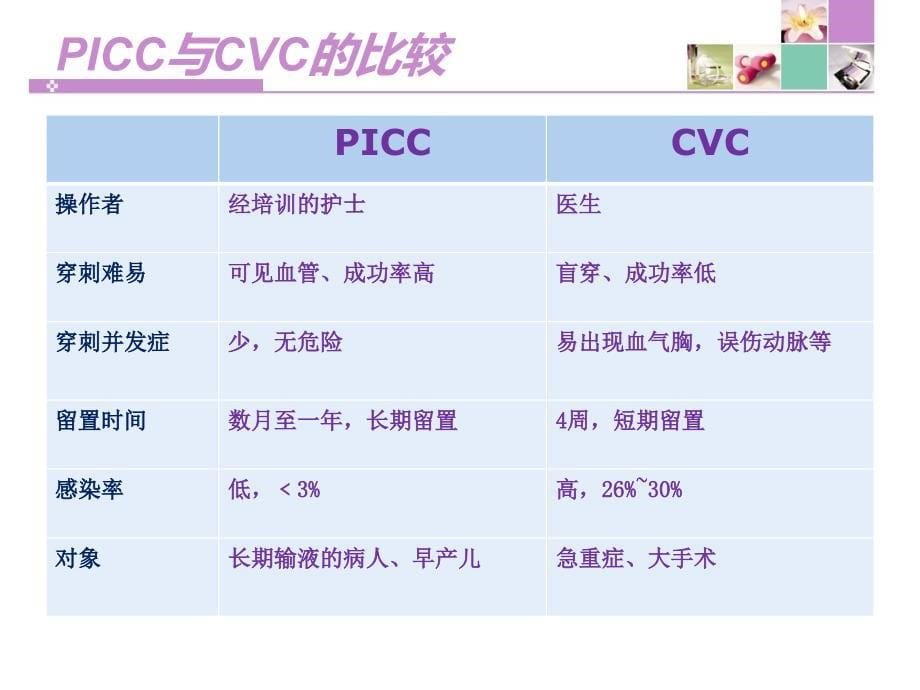 PICC置管术幻灯片课件_第5页