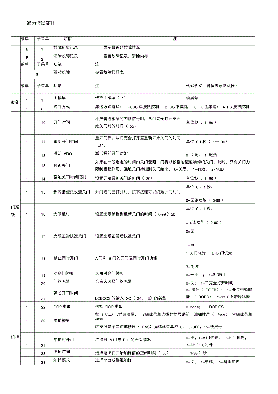 通力电扶梯调试资料_第1页