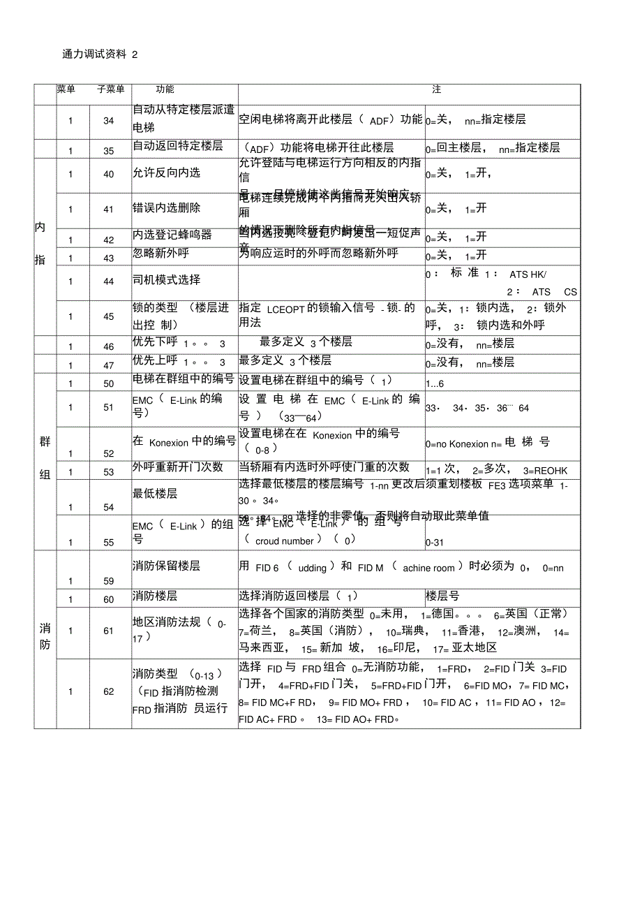 通力电扶梯调试资料_第2页