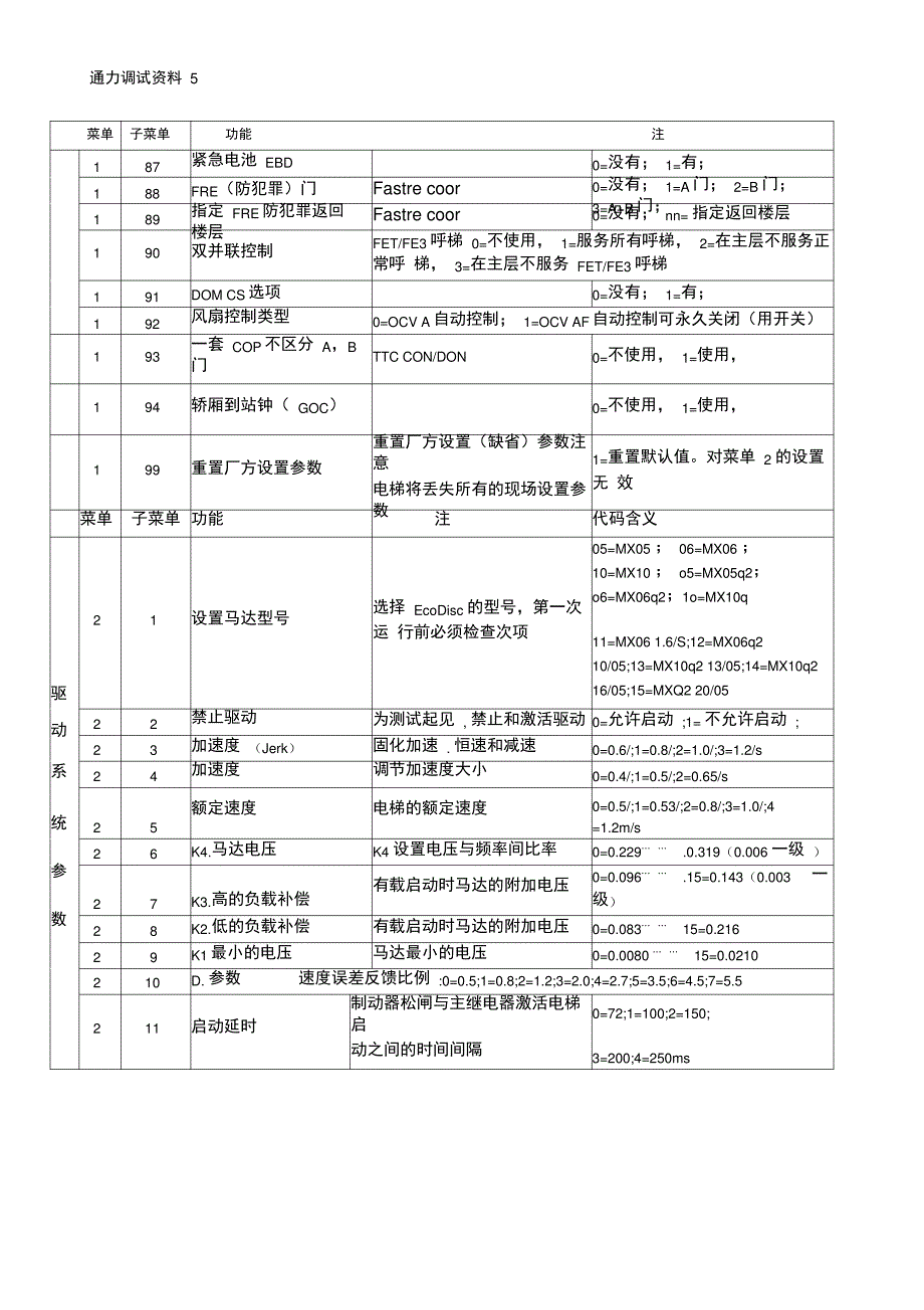 通力电扶梯调试资料_第3页