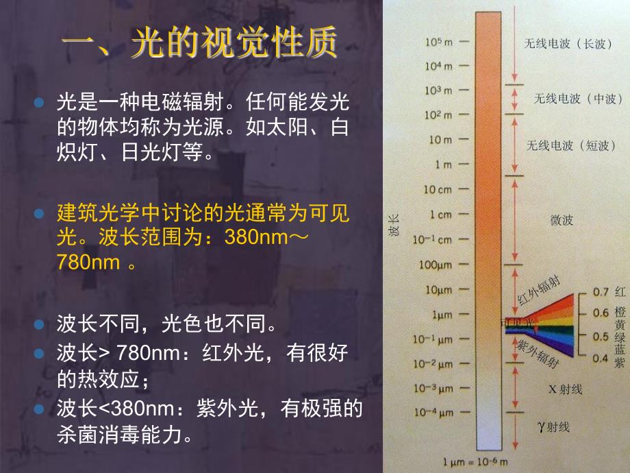 《光学基本知识》PPT课件.ppt_第3页