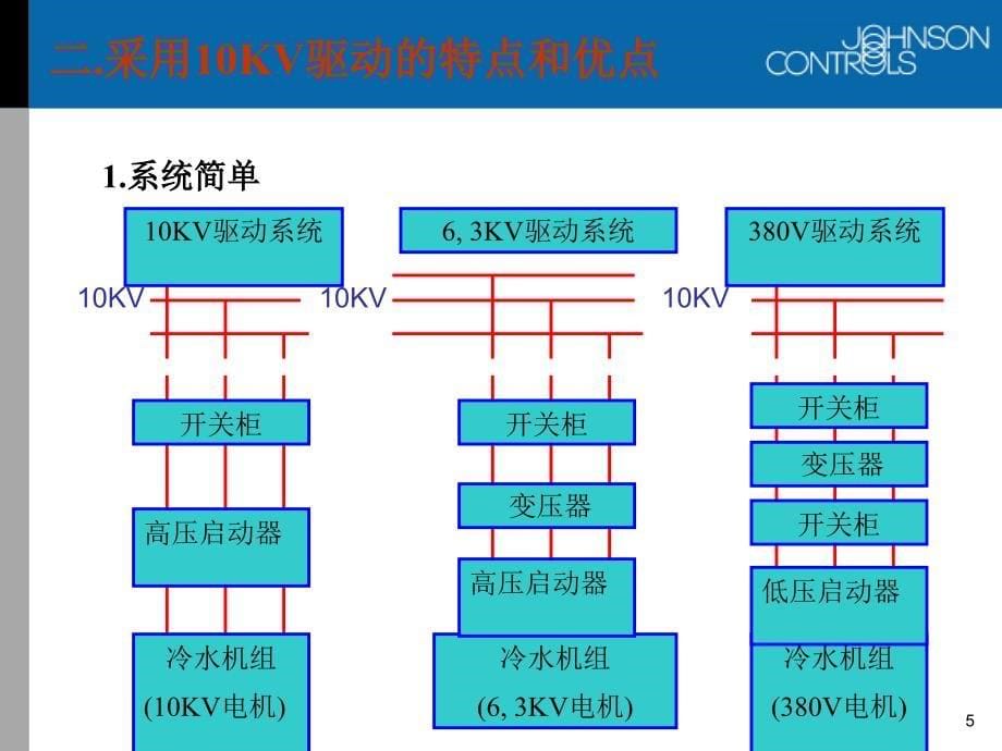 最新中央空调驱动电路_第5页