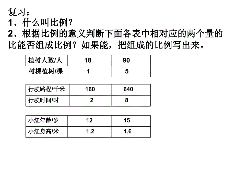 成正比例的量PPT课件_第2页