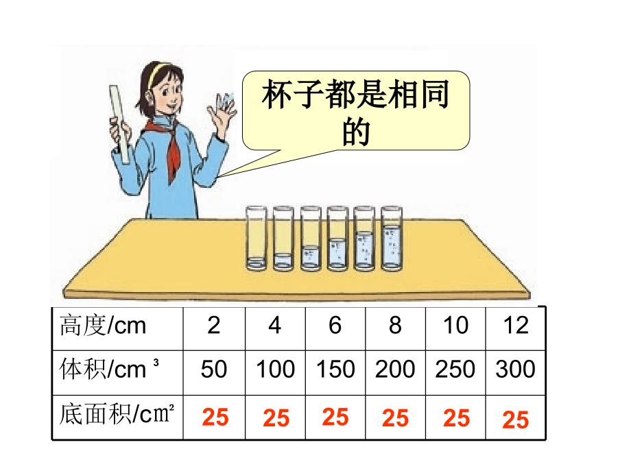 成正比例的量PPT课件_第3页