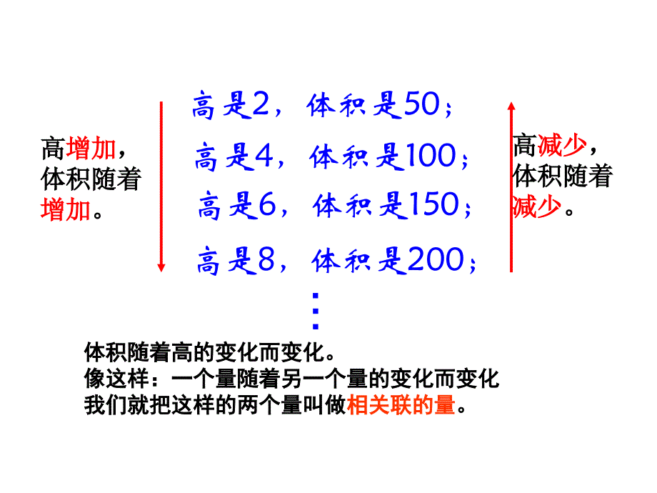 成正比例的量PPT课件_第4页