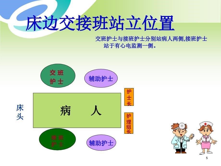 规范床边交接班ppt课件_第5页