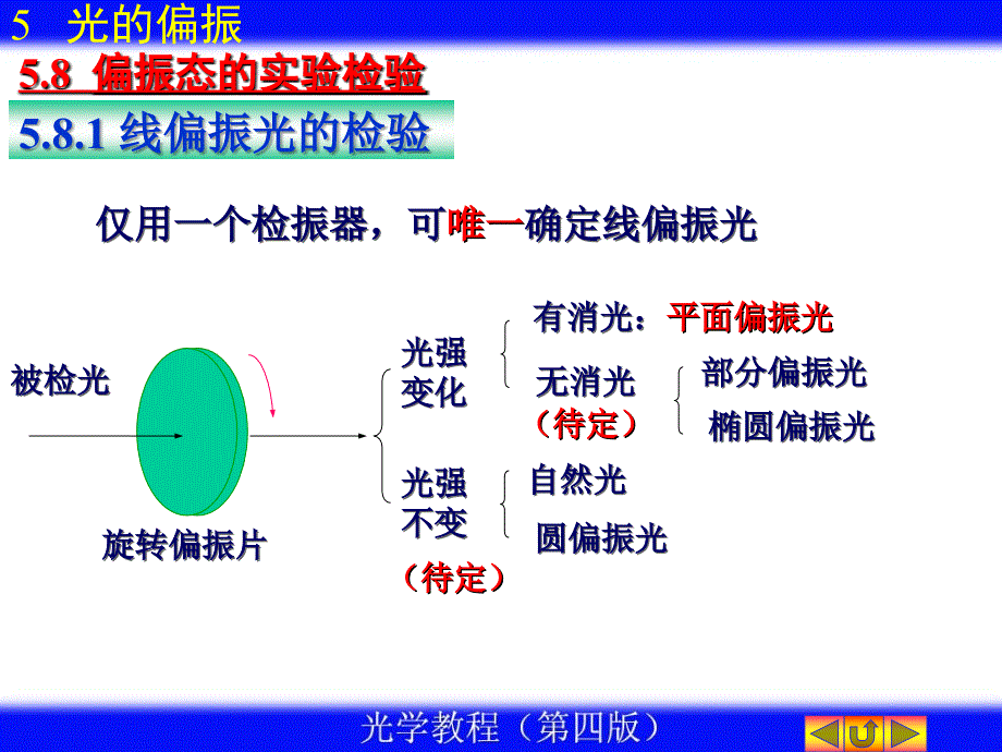 偏振态的检验PPT课件_第2页