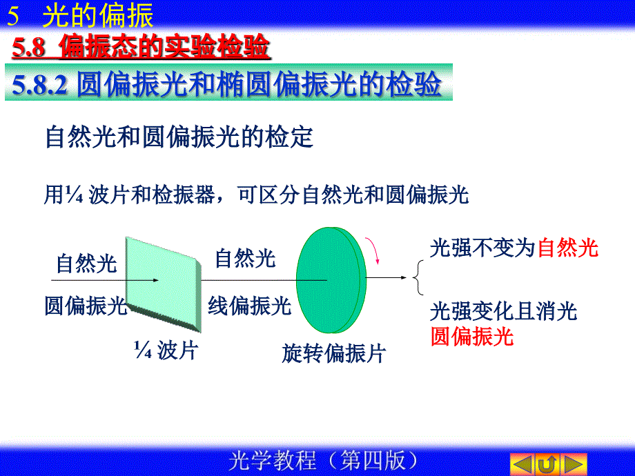 偏振态的检验PPT课件_第3页