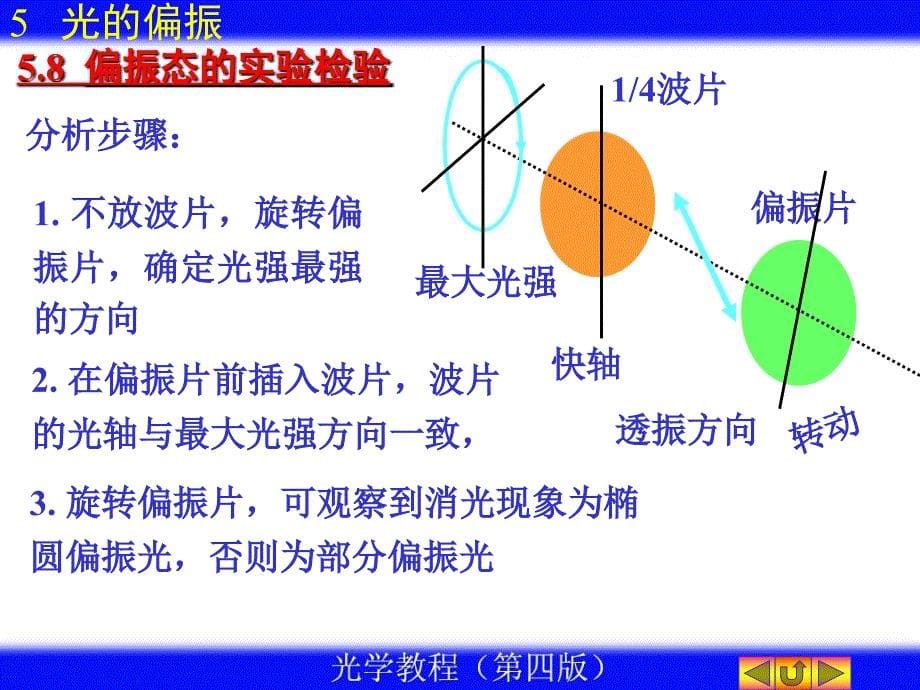 偏振态的检验PPT课件_第5页