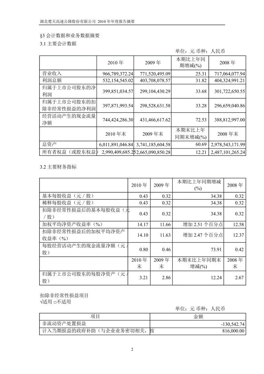 600035楚天高速年报摘要_第2页