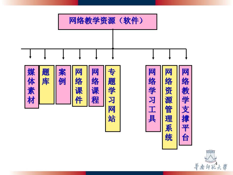 网络教育资源共40页_第4页