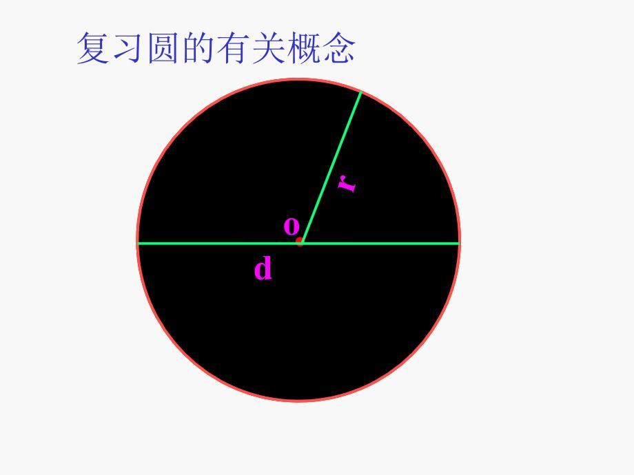 圆的面积教学课件[1]_第4页