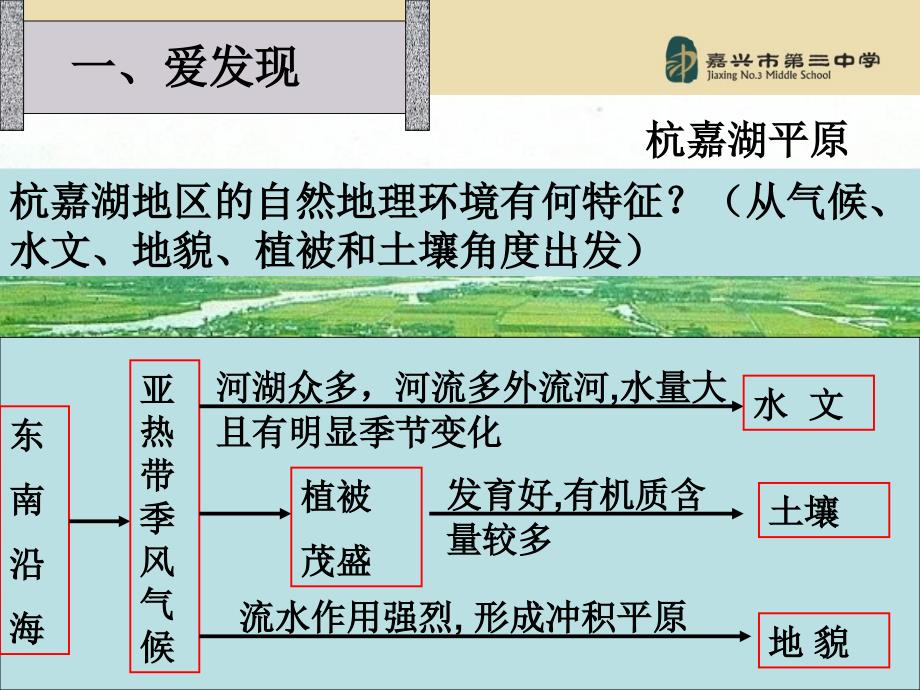 自然地理环境的整体性微课课件.ppt_第4页