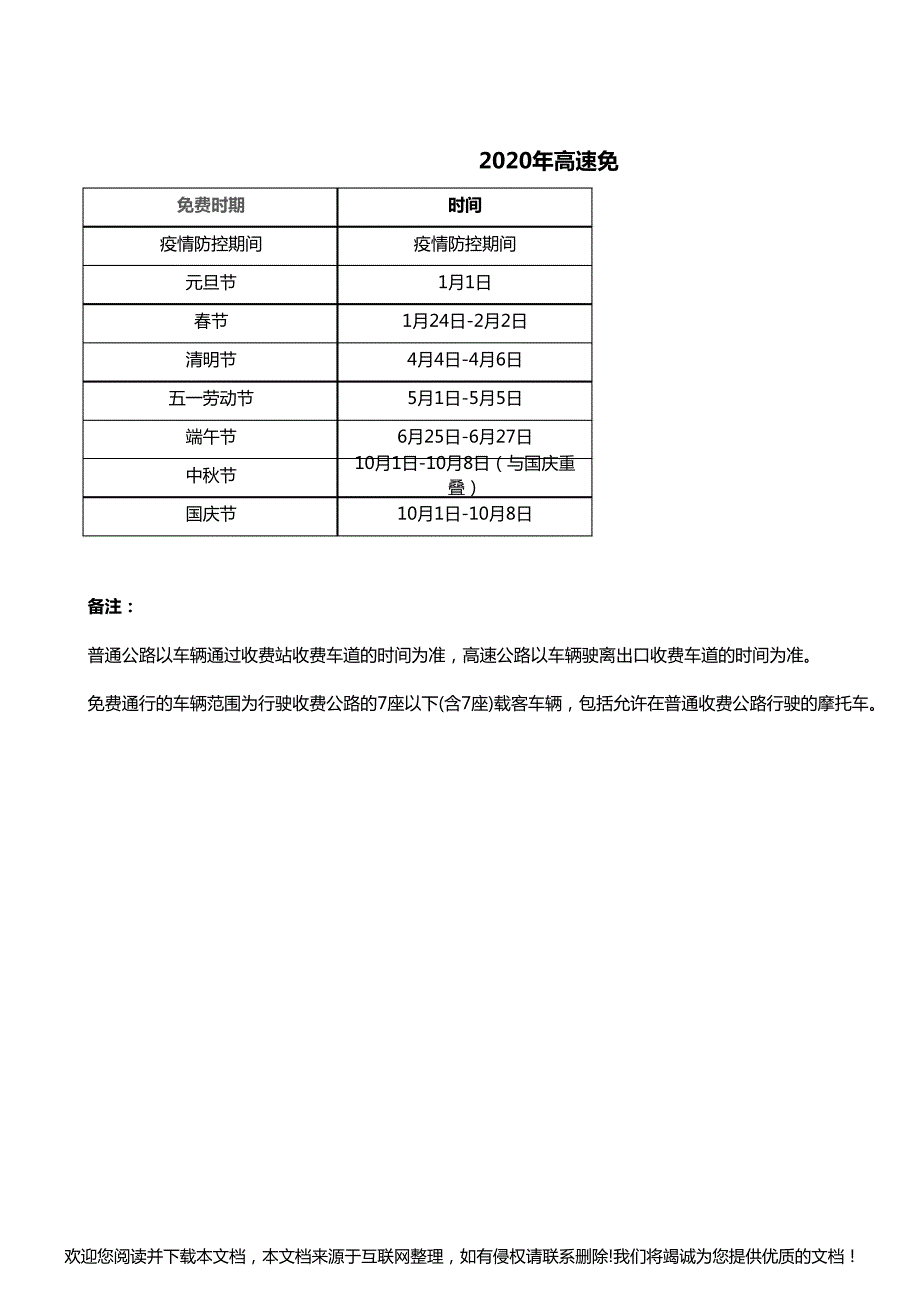 2020年高速免费时间表015515_第1页