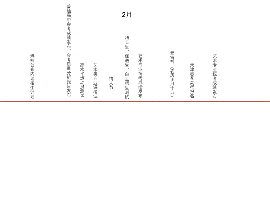 高考重大事件时间轴_第2页