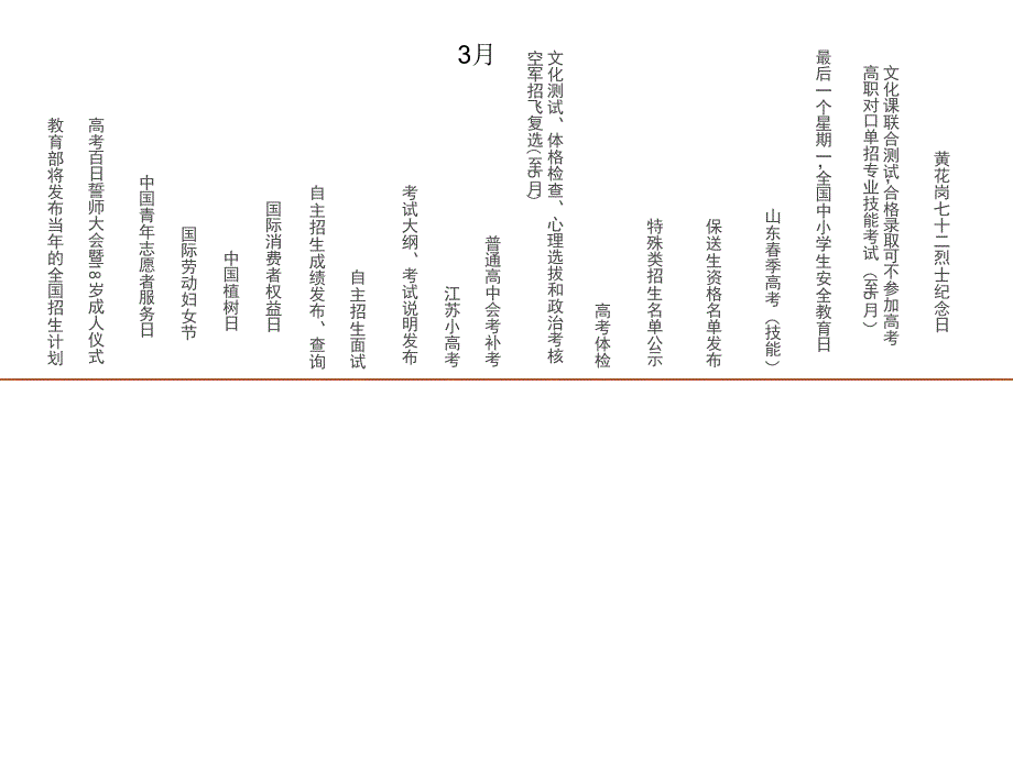 高考重大事件时间轴_第3页