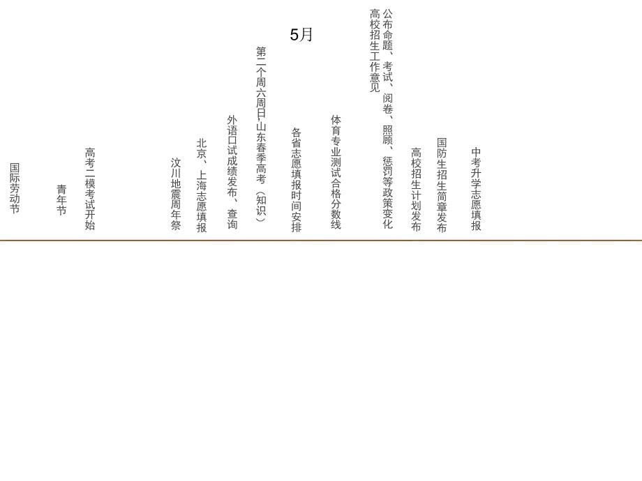 高考重大事件时间轴_第5页