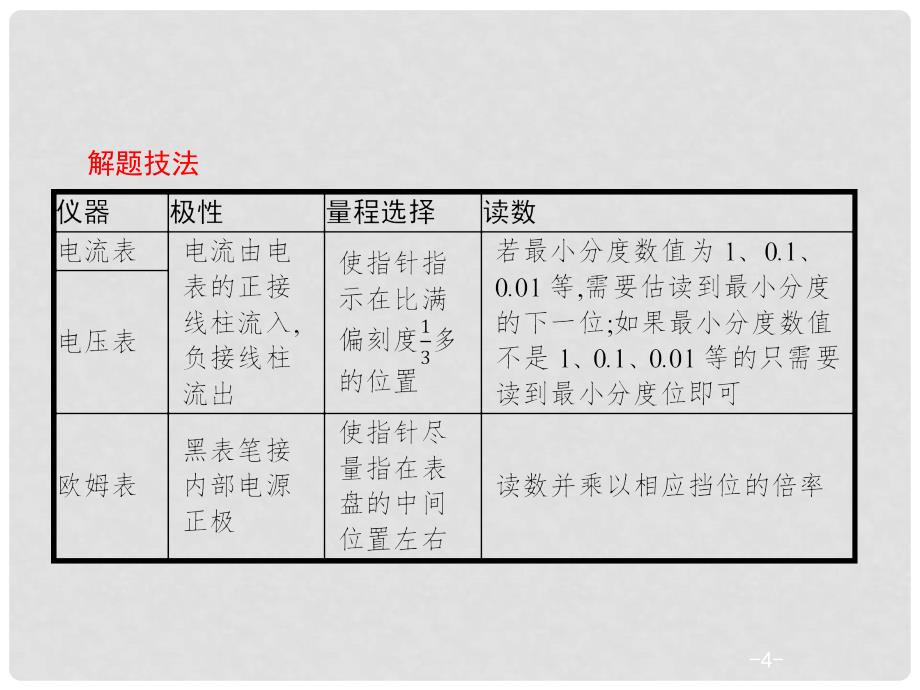 高考物理二轮复习 第21讲 电学实验课件_第4页