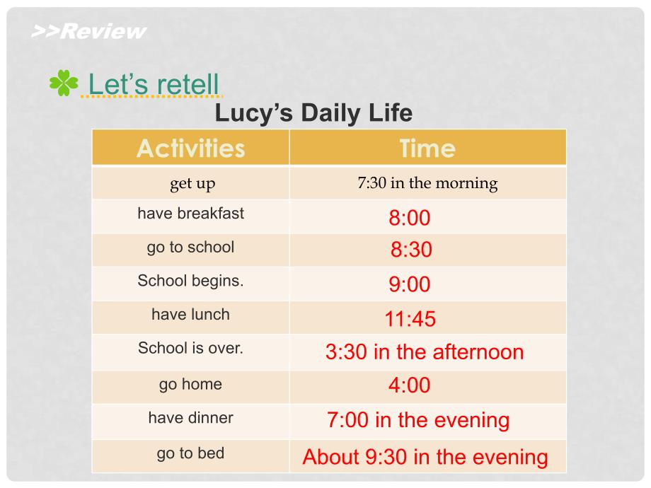 六年级英语上册 Unit 1 I go to school at 8：00（Lesson3）教学课件 人教精通版.ppt_第2页